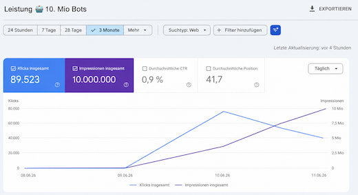 Search Console - serponado
